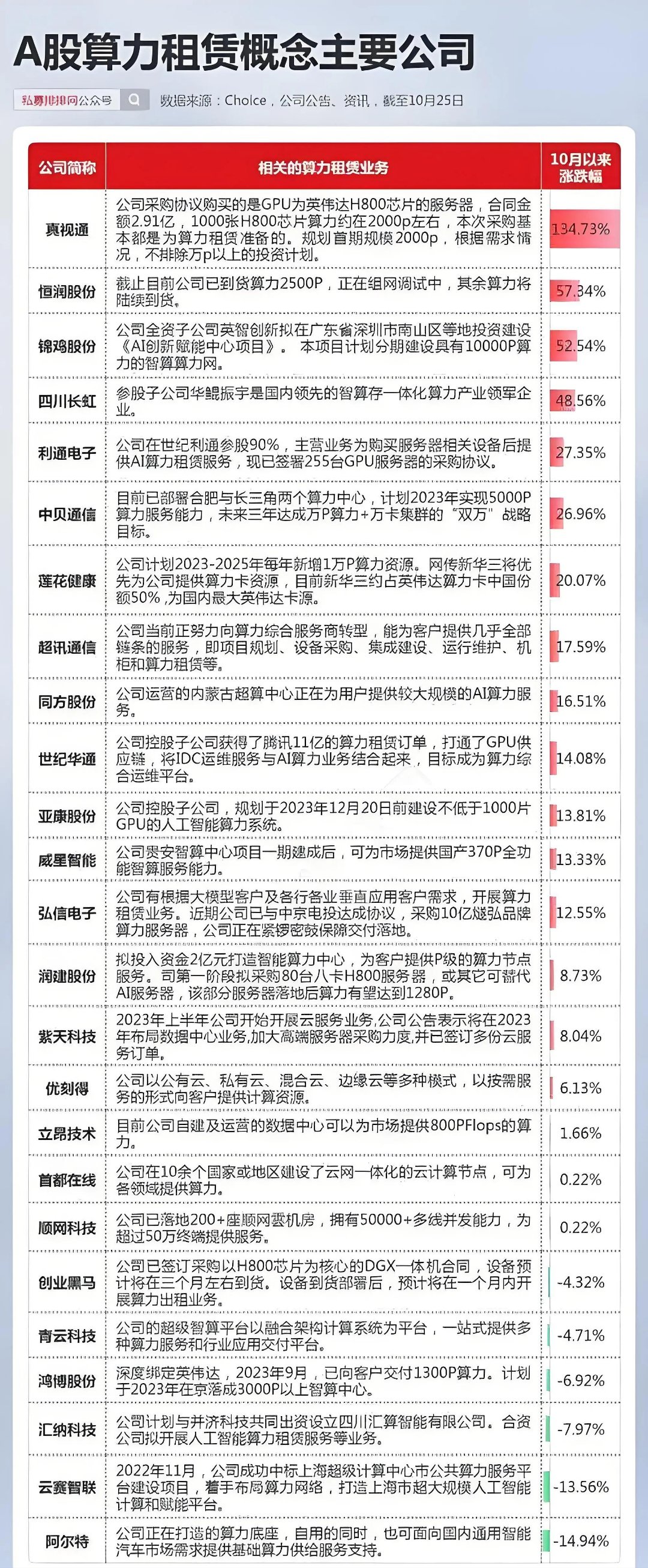 数据显示，智能合约迎来新一轮爆发