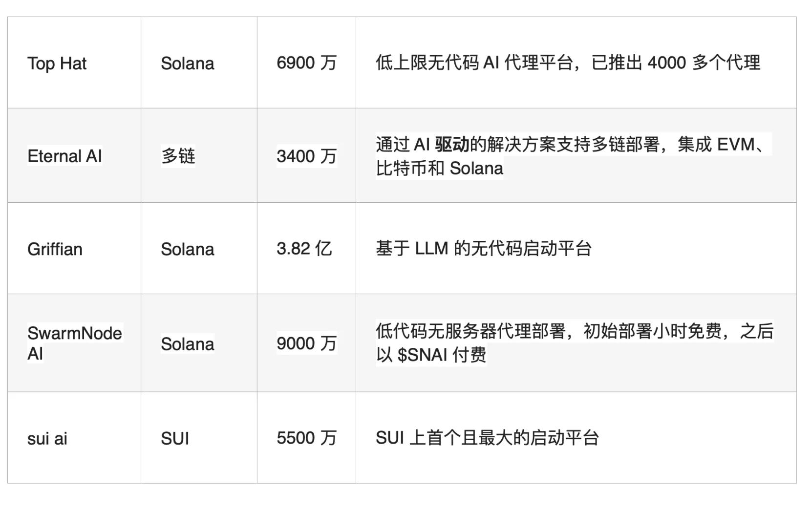 研究机构发布报告显示，Web3迎来新一轮爆发-九游官网