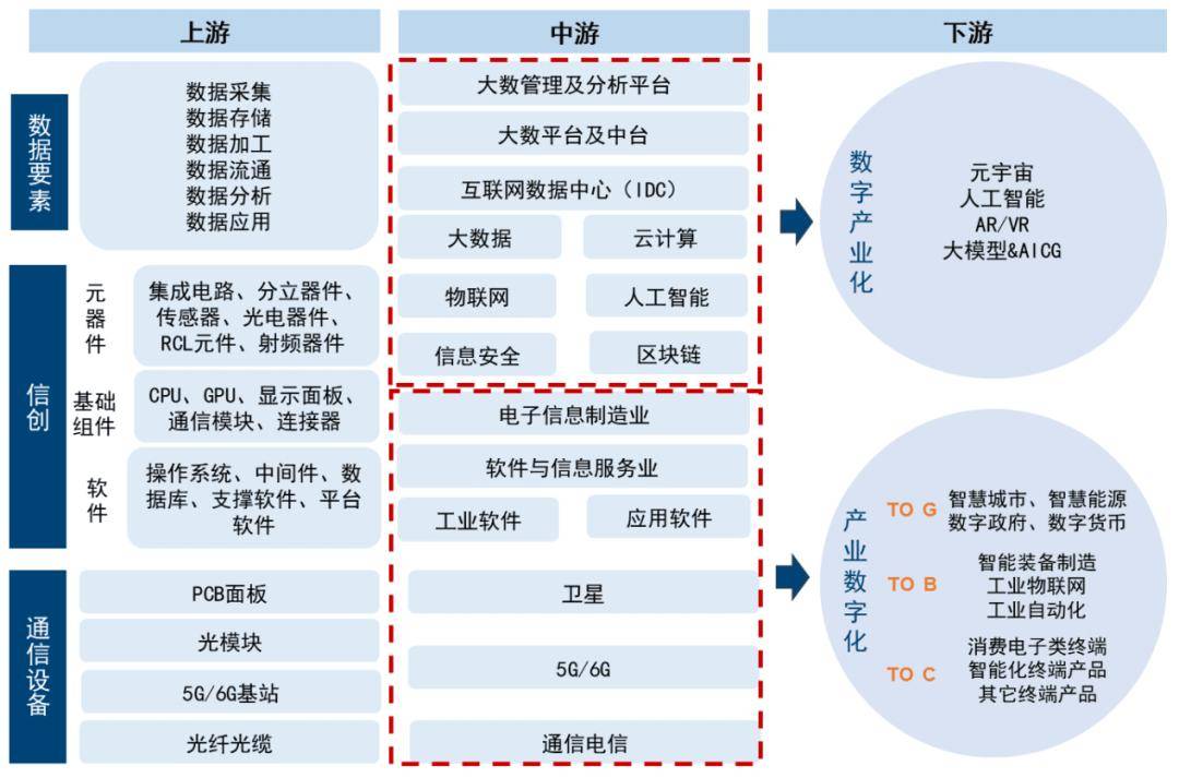 链上数据显示，Token经济迎来新一轮爆发