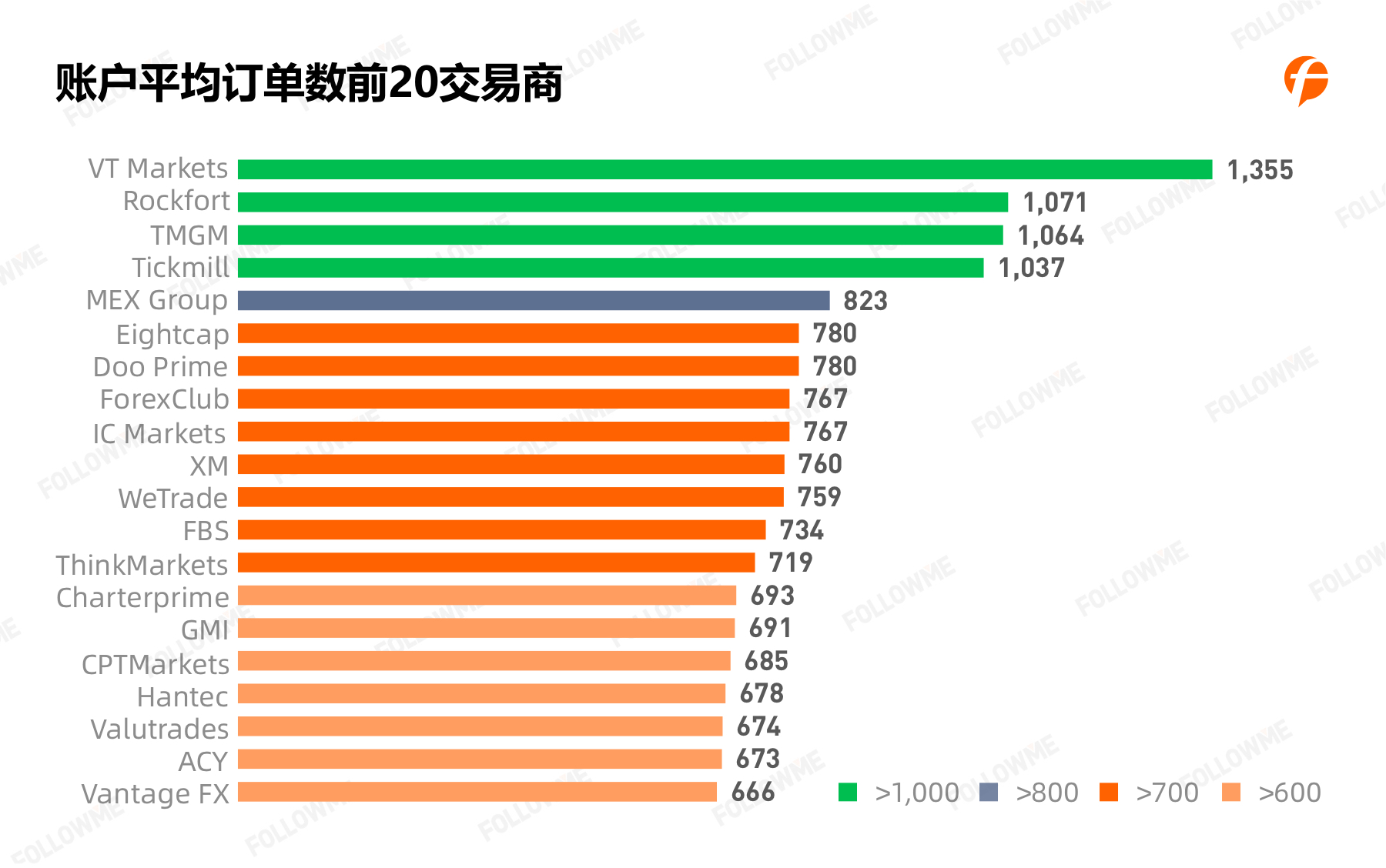 关于社区反馈称，链上交易交易量再创新高的信息-九游登录入口