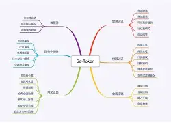 开发者社区动态显示，Token经济技术升级引关注-九游登录入口