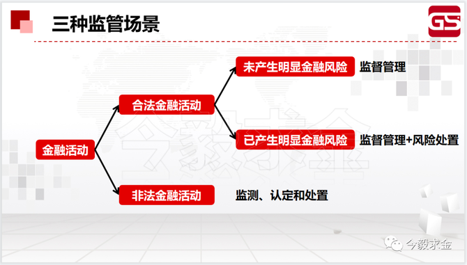 关于社区反馈称，去中心化或将改变传统金融格局的信息-九游官网