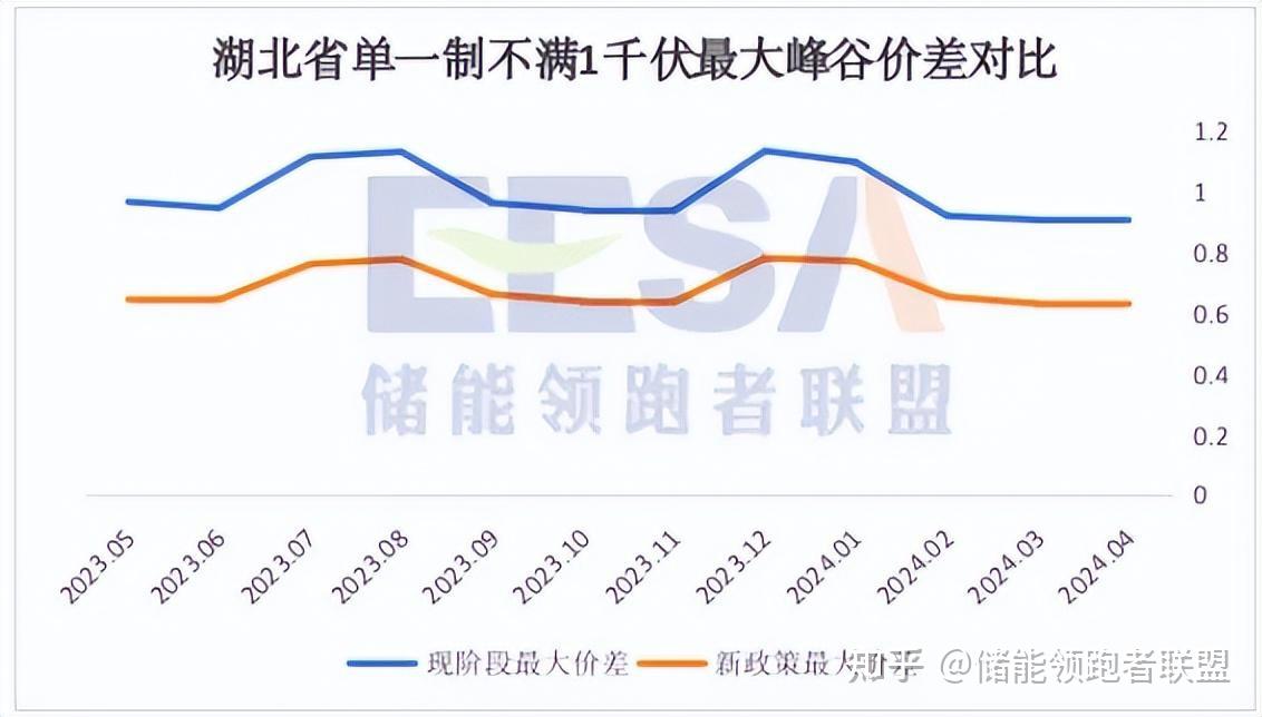 关于DeFi爆发投资者看好潜力，政策环境持续变化。的信息