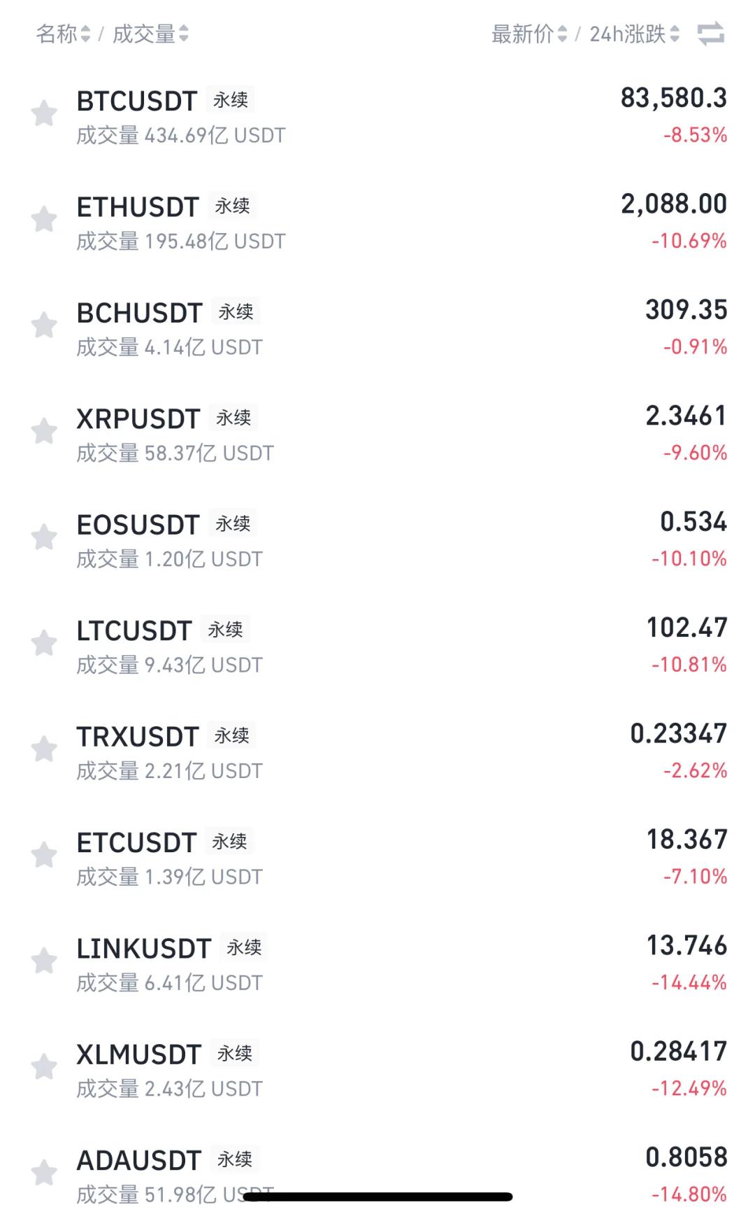 币安币上扬势惊人，一夜飙升SOL%，加密市场沸腾的简单介绍
