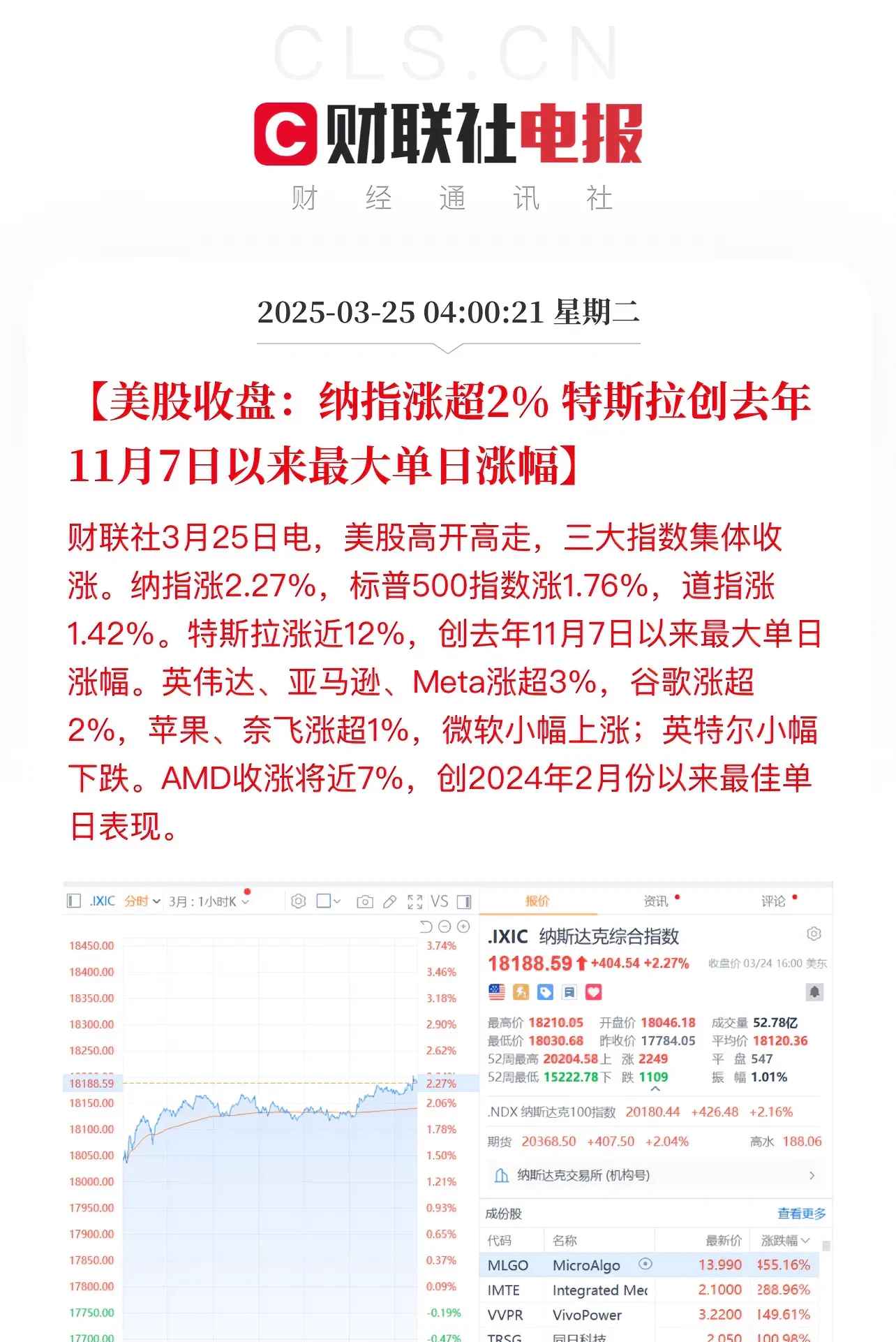 关于ADA上扬势惊人，一夜飙升FTX%，加密市场沸腾的信息