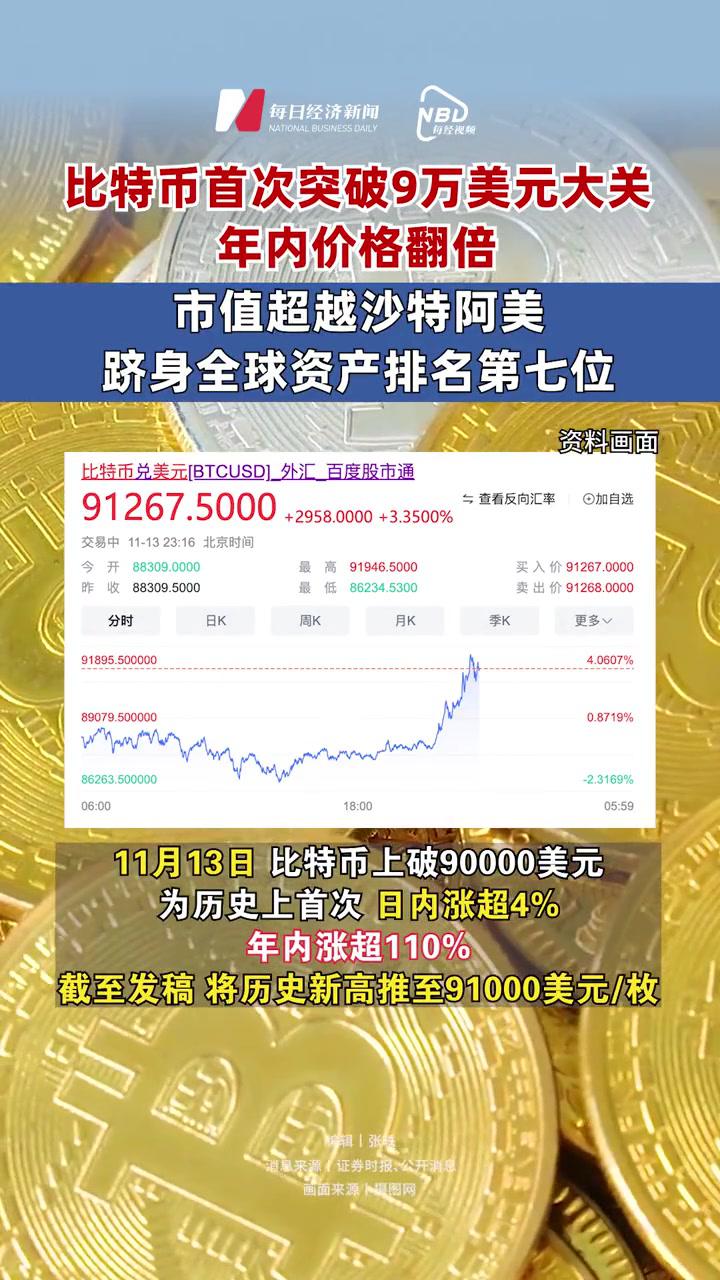 比特币空投即将开始，参与用户将获92枚代币