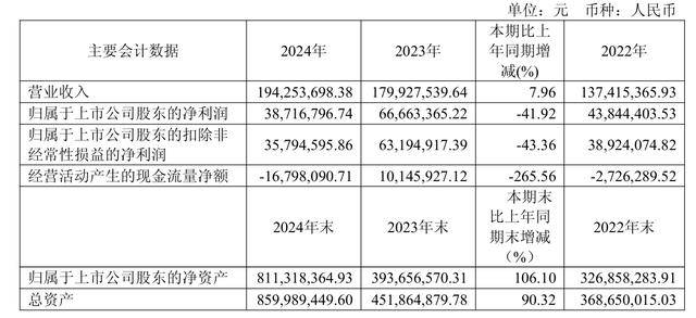 包含TON遭遇大幅下滑超187%，投资者恐慌性抛售的词条