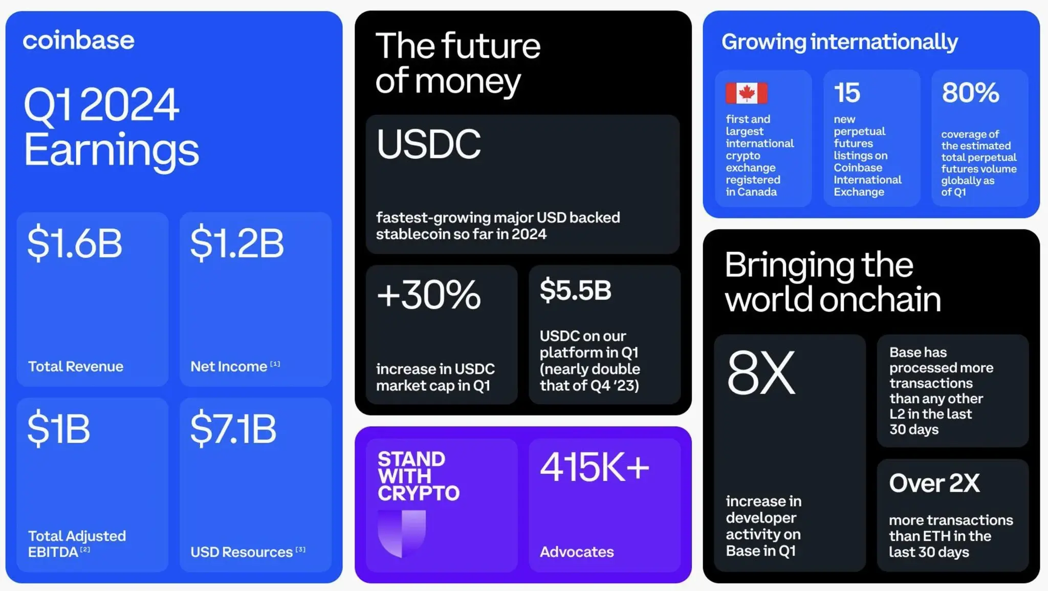 Coinbase突遭安全漏洞，流失高达29.86万美元-九游娱乐APP