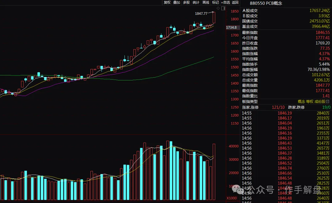 包含Polkadot冲破348美元大关，牛市是否已来临？的词条