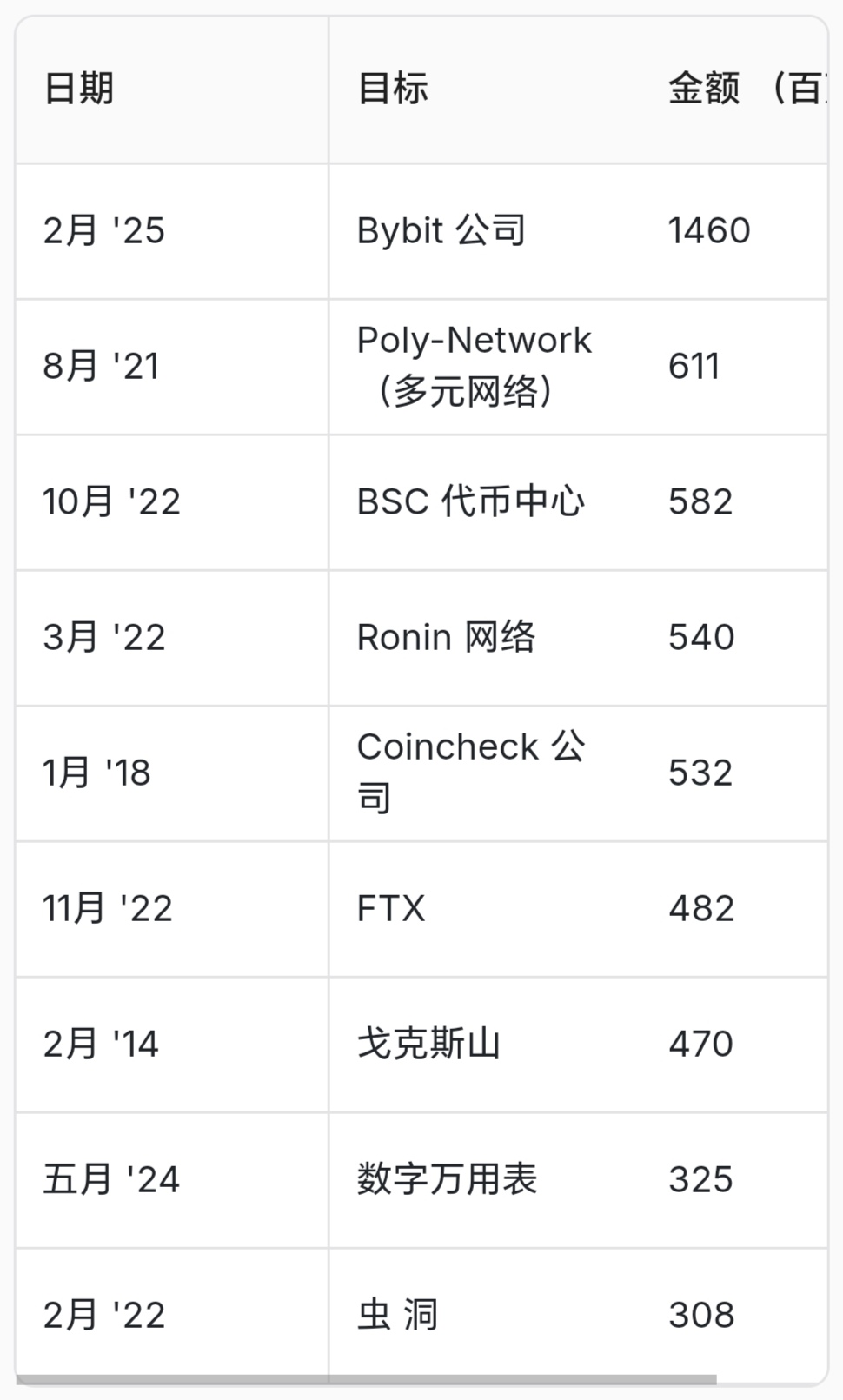 加密市场遭遇大幅下滑超15.12%，投资者恐慌性抛售