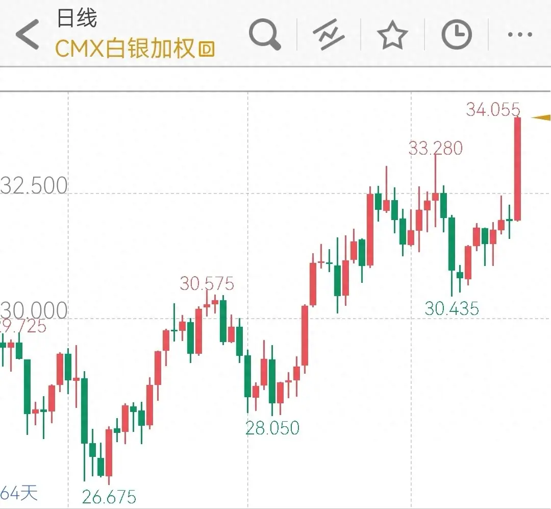 关于ARB冲破345美元整数位，牛市行情是否如期而至？，引爆行情的信息